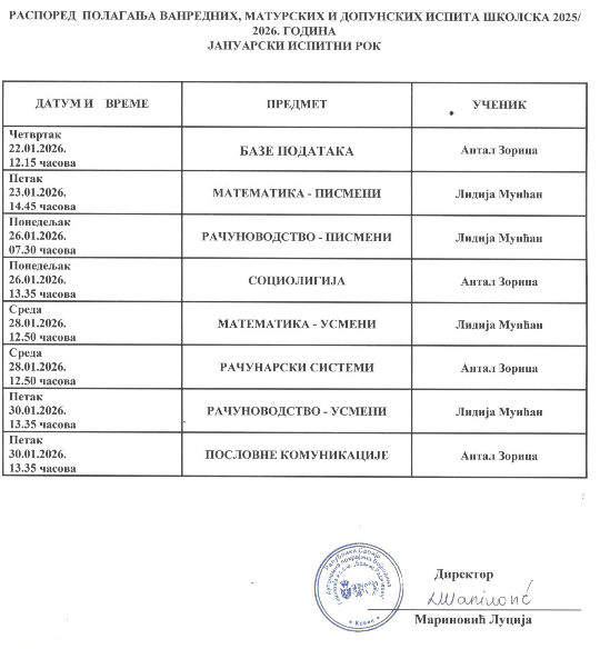 januarskivanredni 2026 01 17 at 00.37.34